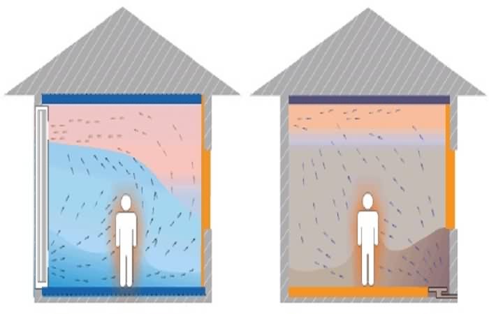 電地暖輻射_電地暖有輻射嗎_電地暖輻射和磁場(chǎng)對(duì)人有害嗎